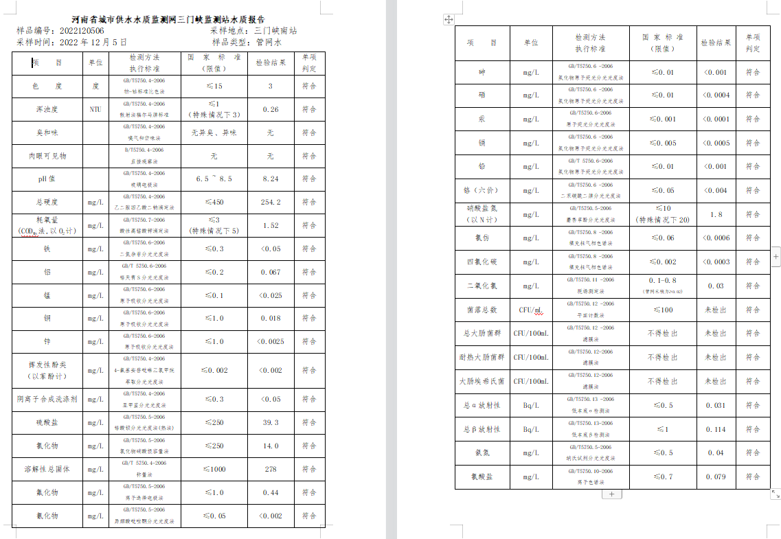 三门,峡市,供水集,团,有,限公,司出厂,水水, . 三门峡市供水集团有限公司出厂水水质信息（2022年12月）