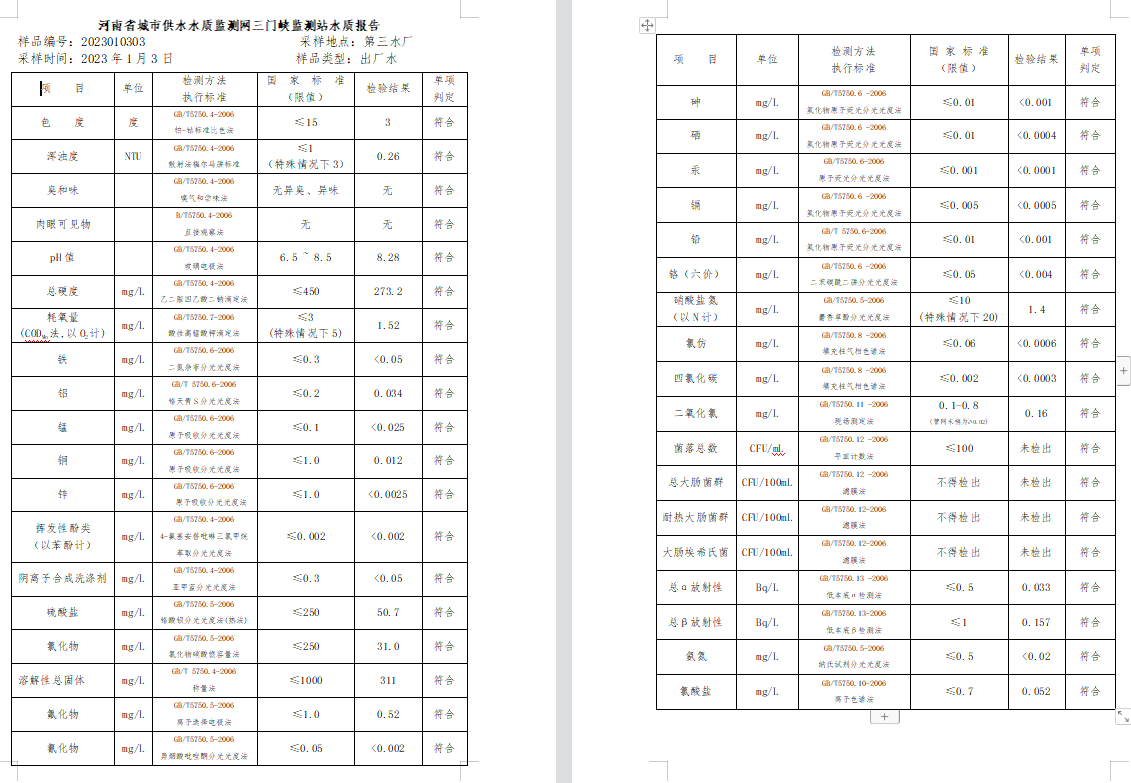 三门,峡市,供水集,团,有,限公,司出厂,水水, . 三门峡市供水集团有限公司出厂水水质信息（2023年1月）